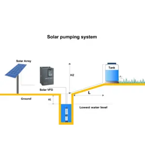 Solar Pumping System
